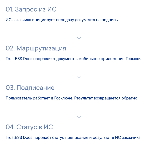 Как это работает