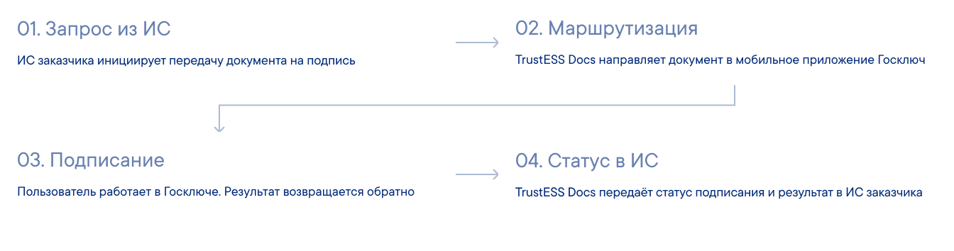 Как это работает